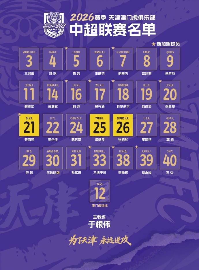 半岛体育网址-出征新赛季！ 2026怡宝中超联赛球员名单